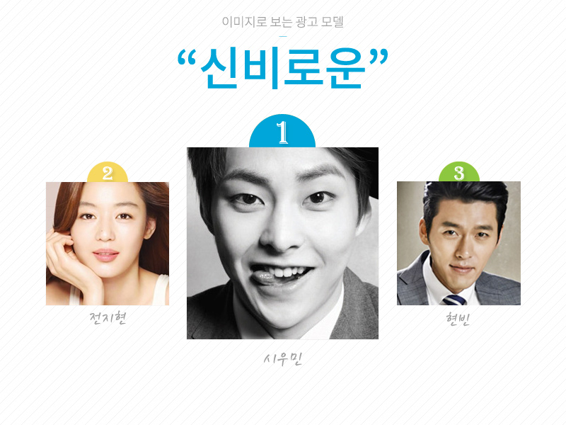 ※「極神秘感」的形象
1. EXO XIUMIN 2. 全智賢 3. 玄彬
這種形象可以賣什麼?
啤酒好喝?口味超神秘~
來住這棟房子吧!房子裡面超神秘...這樣嗎?XDD