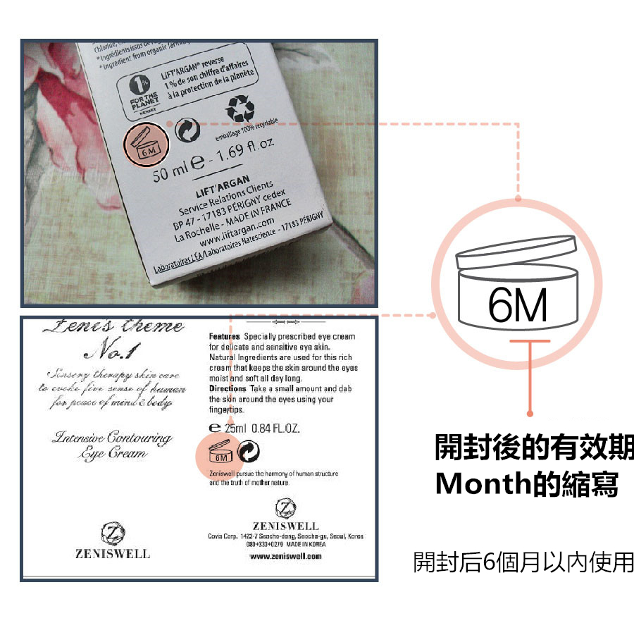 3. M標識法
M是英文「 Month」的縮寫,代表的是開封後的有效期。
6M是指開封後的有效期是6個月,12M當然就是開封後有效期是12個月。
