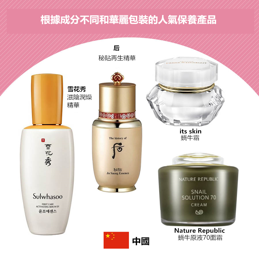 韓國的保養產品也很受中國遊客的喜愛,尤其以特殊成分和華麗包裝吸引著很多中國遊客。