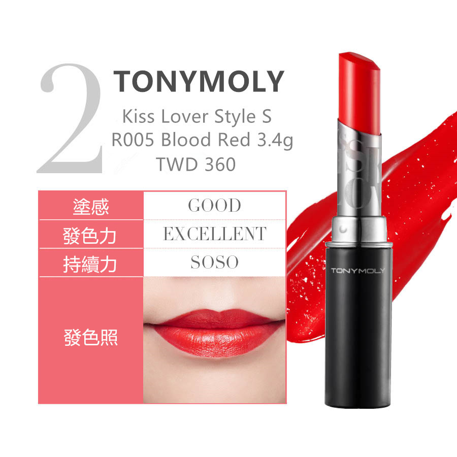 在TONYMOLY呢,則是 'Kiss Lover Style S系列的 色號R005 Blood Red'這款最受大家歡迎. 深深的紅色以及很強的發色力,在各個社群網站上受關注以及得到了很高的人氣. 再加上口紅的設計能讓我們很容易化出嘴唇線條.