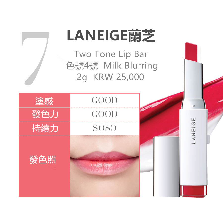 LANEIGE蘭芝最近在韓國很有人氣的品牌,尤其是4號Milk Blurring兩色漸層口紅很適合在冷颼颼的天氣塗,而且4號Milk Blurring這款是一個每個人都適合的淺紅色,因此在韓國是一個人氣很高的口紅.