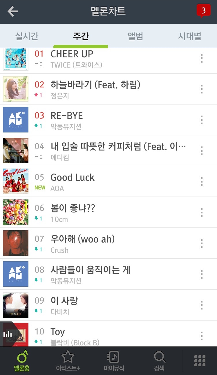本週推薦的歌曲就是 AOA 的〈Good Luck〉,夏天快到了,曲風也變得很輕快,大家真的要點開來聽聽看,不知道下週的榜單會有什麼變化,那我們下次見囉 d(`・∀・)b